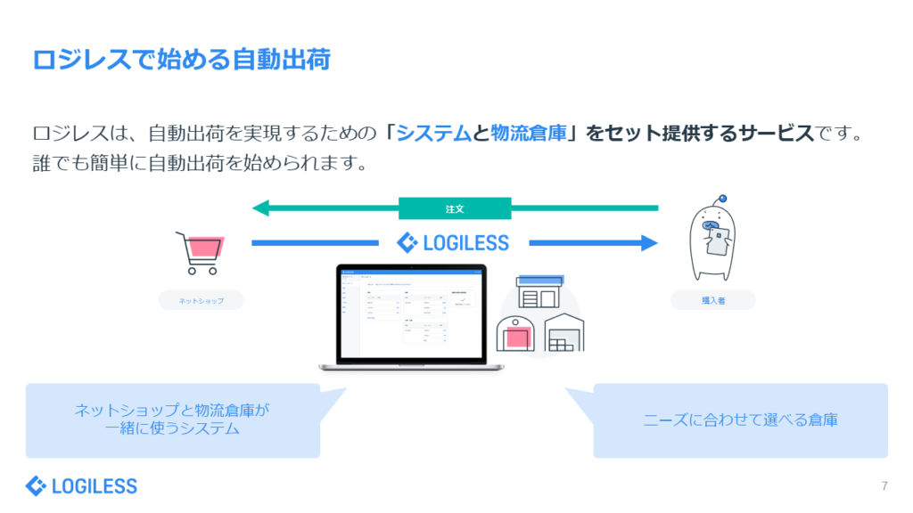 「自動出荷」を始めるための基本知識　ロジレスで始める自動出荷