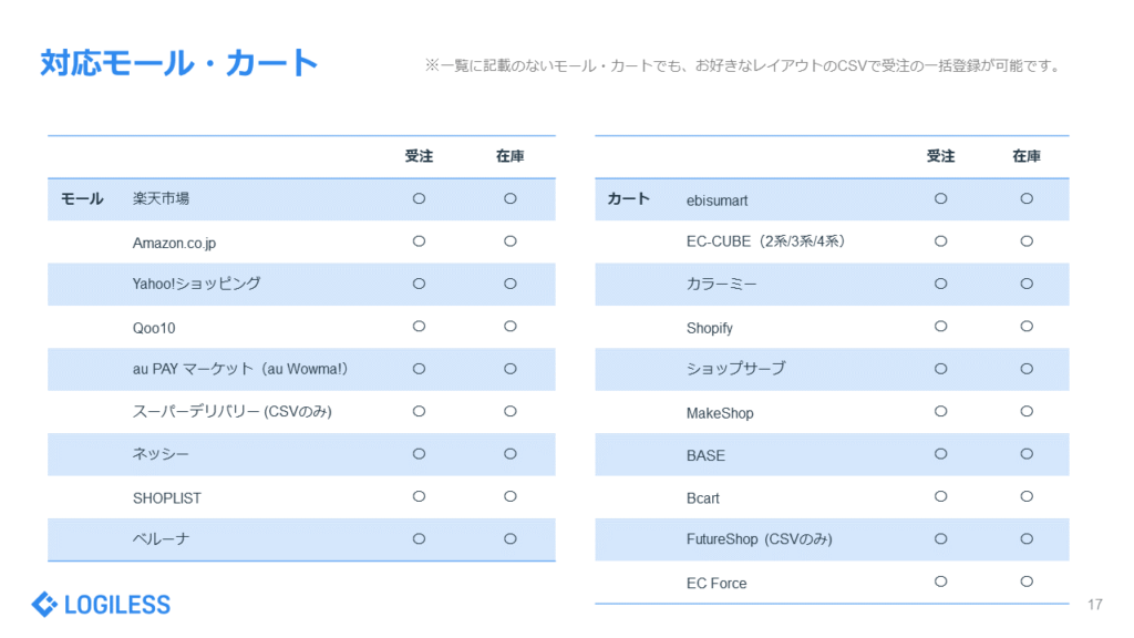 ざっくりわかる概要資料　対応モール/カート