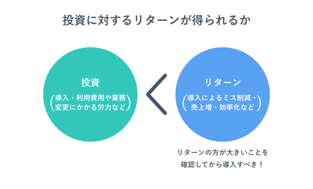 投資に対するリターンが得られるか