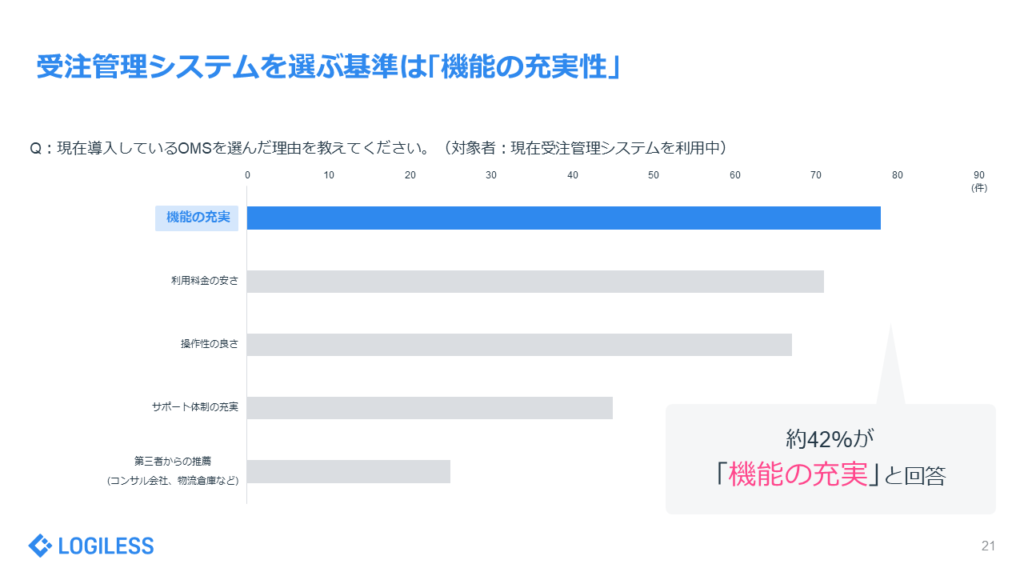 「EC事業者の受注・出荷業務」に関する実態調査レポート　受注管理システムを選ぶ基準