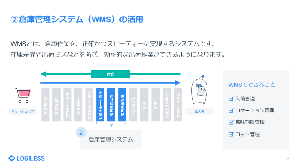 【決定版】ネットショップのバックヤード業務を効率化する5つの方法　②倉庫管理システム