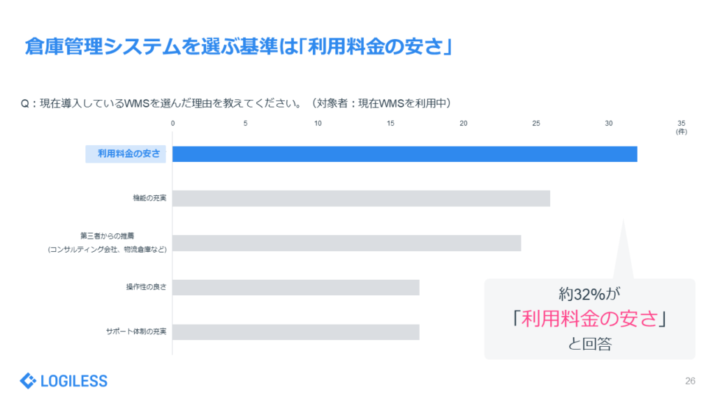 「EC事業者の受注・出荷業務」に関する実態調査レポート　倉庫管理システムを選ぶ基準