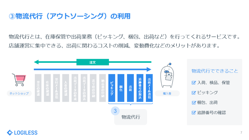 【決定版】ネットショップのバックヤード業務を効率化する5つの方法)　③物流代行（アウトソーシング）の利用