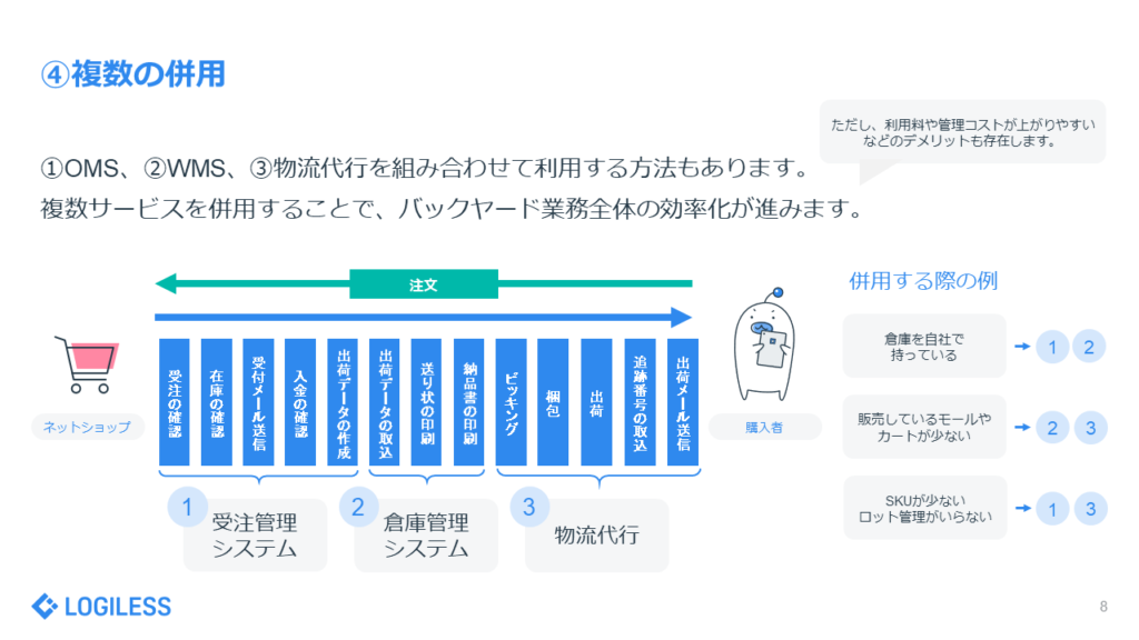 【決定版】ネットショップのバックヤード業務を効率化する5つの方法 ④複数の併用