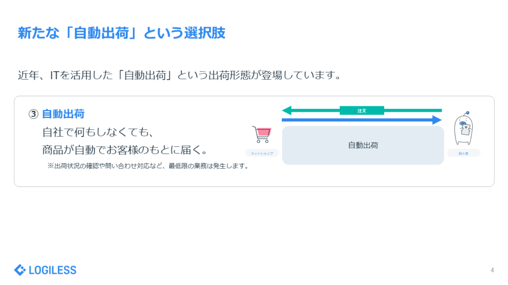 「自動出荷」を始めるための基本知識)　③自動出荷
