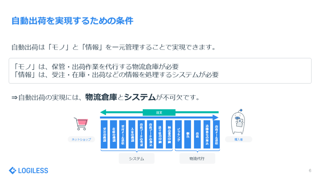 自動出荷を実現するための条件