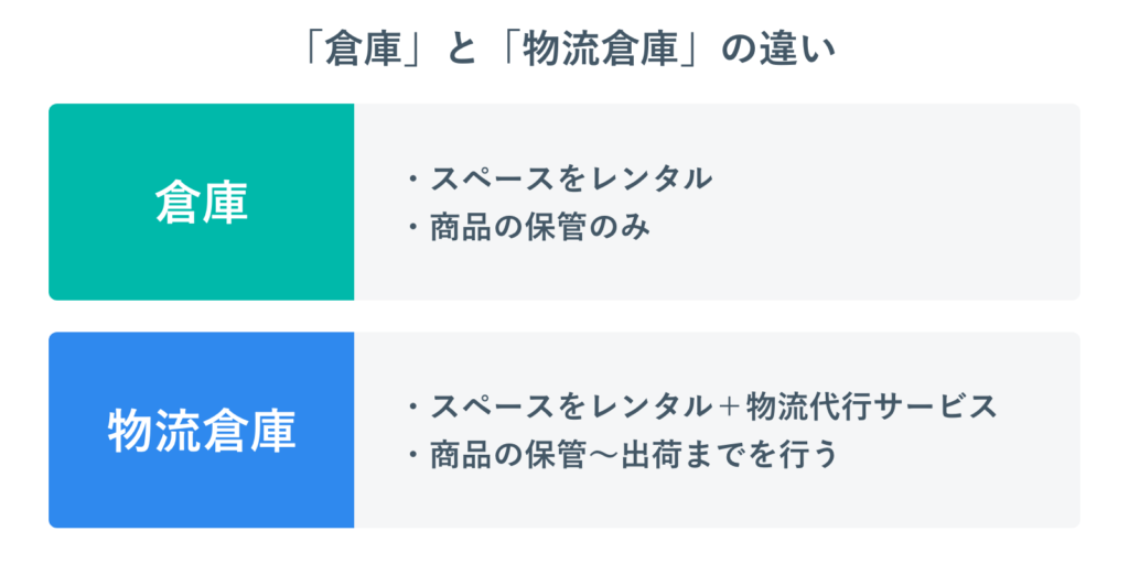 「倉庫」と「物流倉庫」の違い