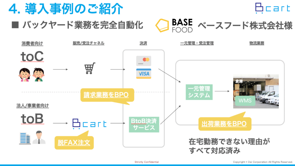 導入事例のご紹介（Bカート）