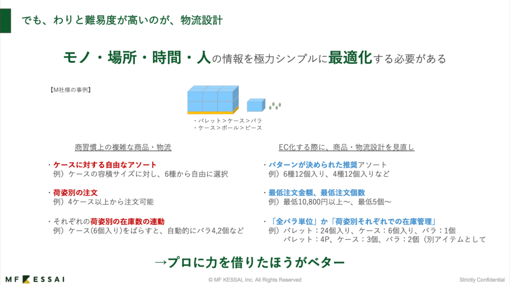 モノ・場所・時間・人の情報を極力シンプルに最適化する必要がある