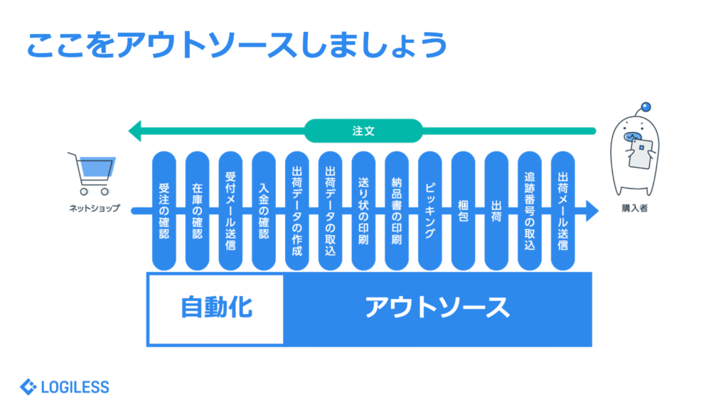 ここをアウトソースしましょう