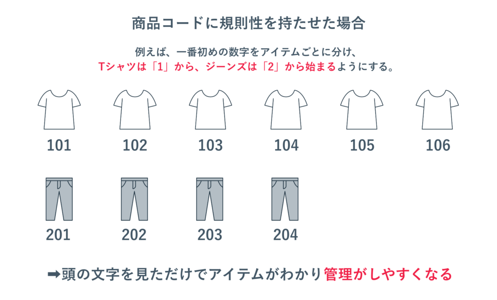 商品コードに規則性を持たせた場合、管理がしやすい