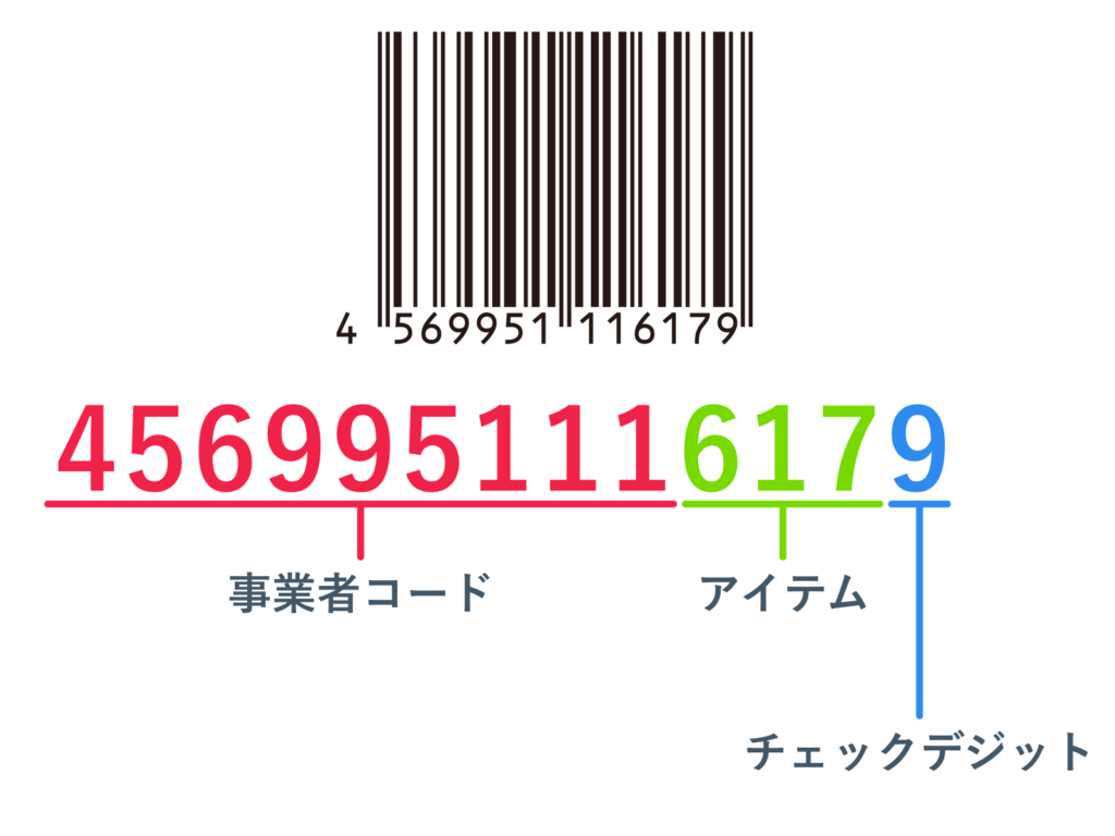 JANコード構成