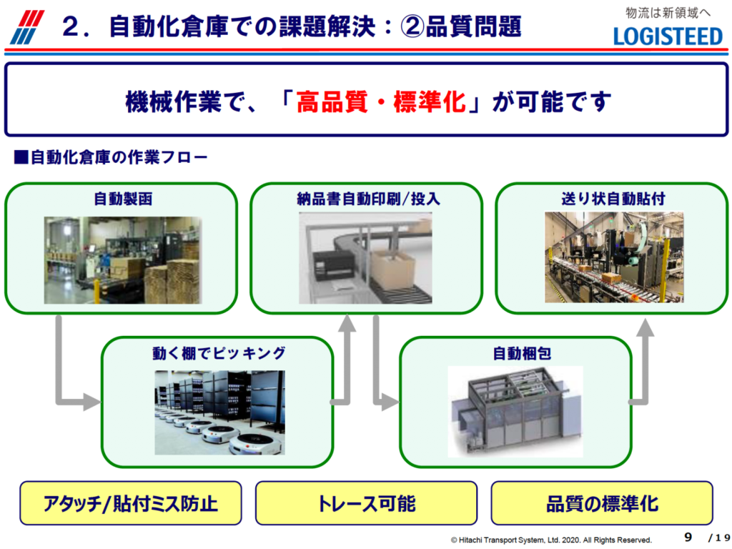 機械作業で「高品質化・標準化」が可能