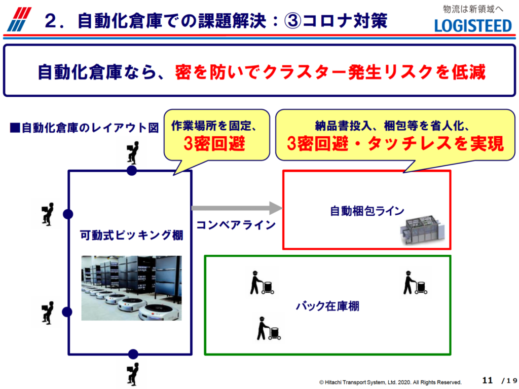 自動化倉庫なら、密を防いでクラスター発生リスクを低減