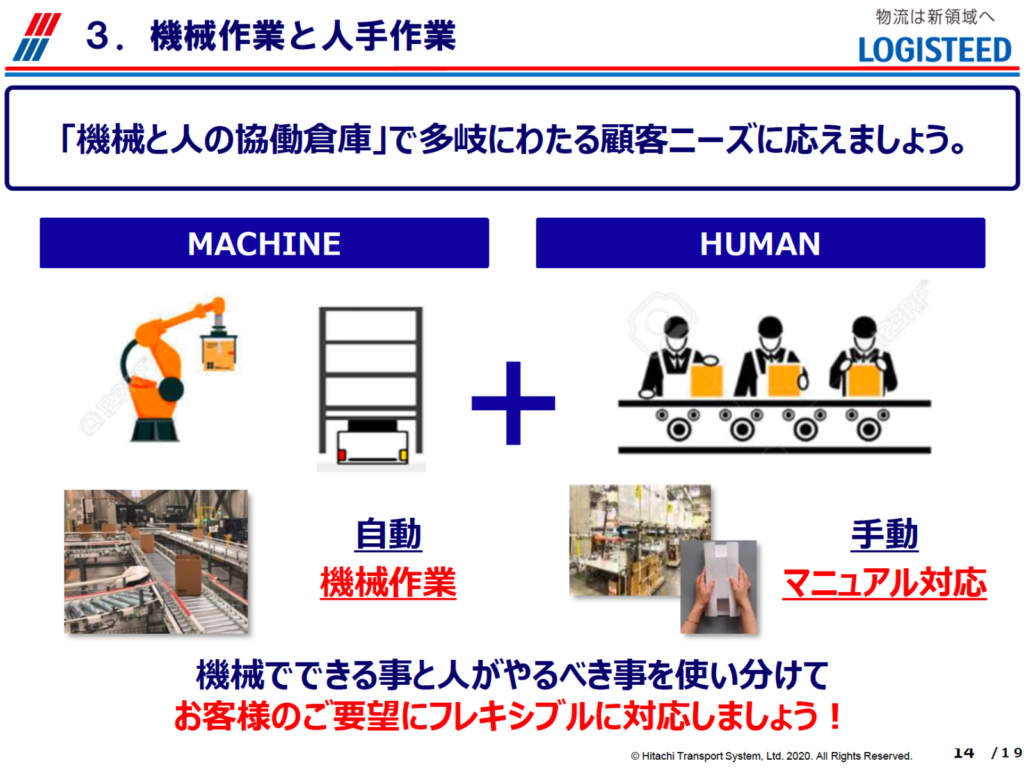 機械と人の協働倉庫で多岐にわたる顧客ニーズに応える