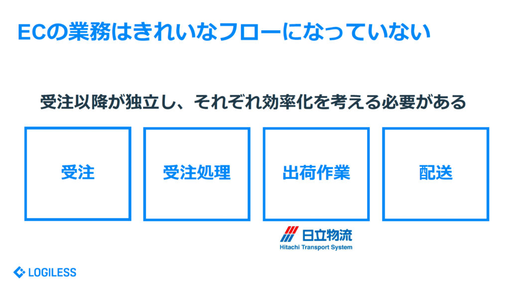 EC業務は綺麗なフローになっていない