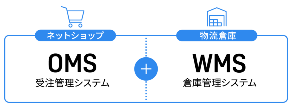 OMSとWMSが一体となったシステム