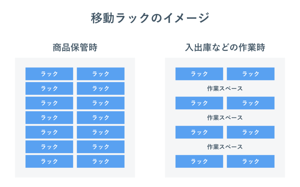 移動ラックのイメージ