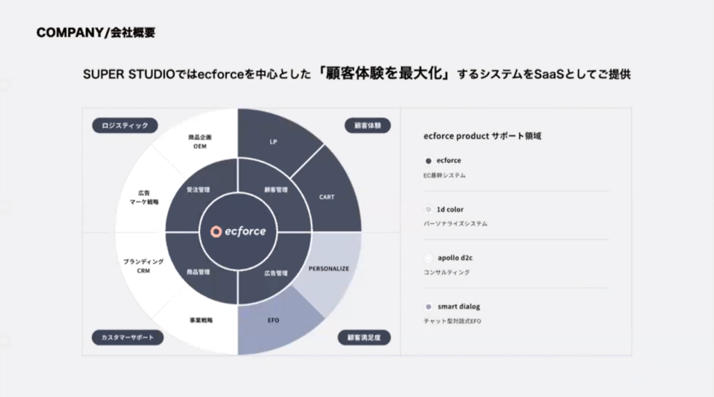 SUPER STUDIO会社概要