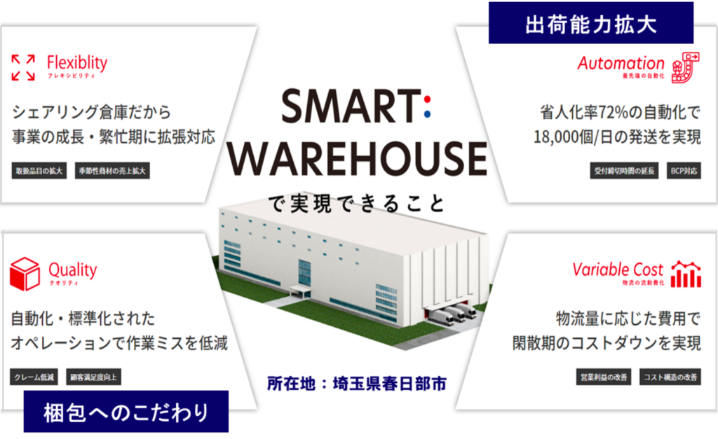 株式会社日立物流のスマートウェアハウス