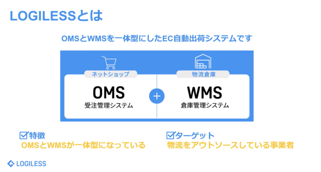 LOGILESSとは、OMSとWMSを一体型にしたEC自動出荷システム