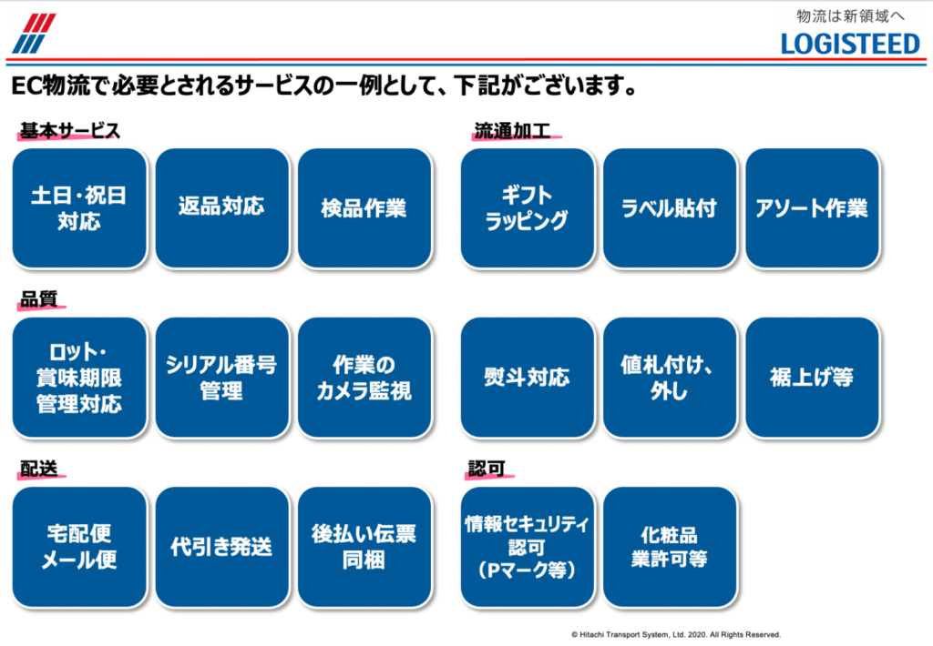 EC物流で必要とされるサービス例