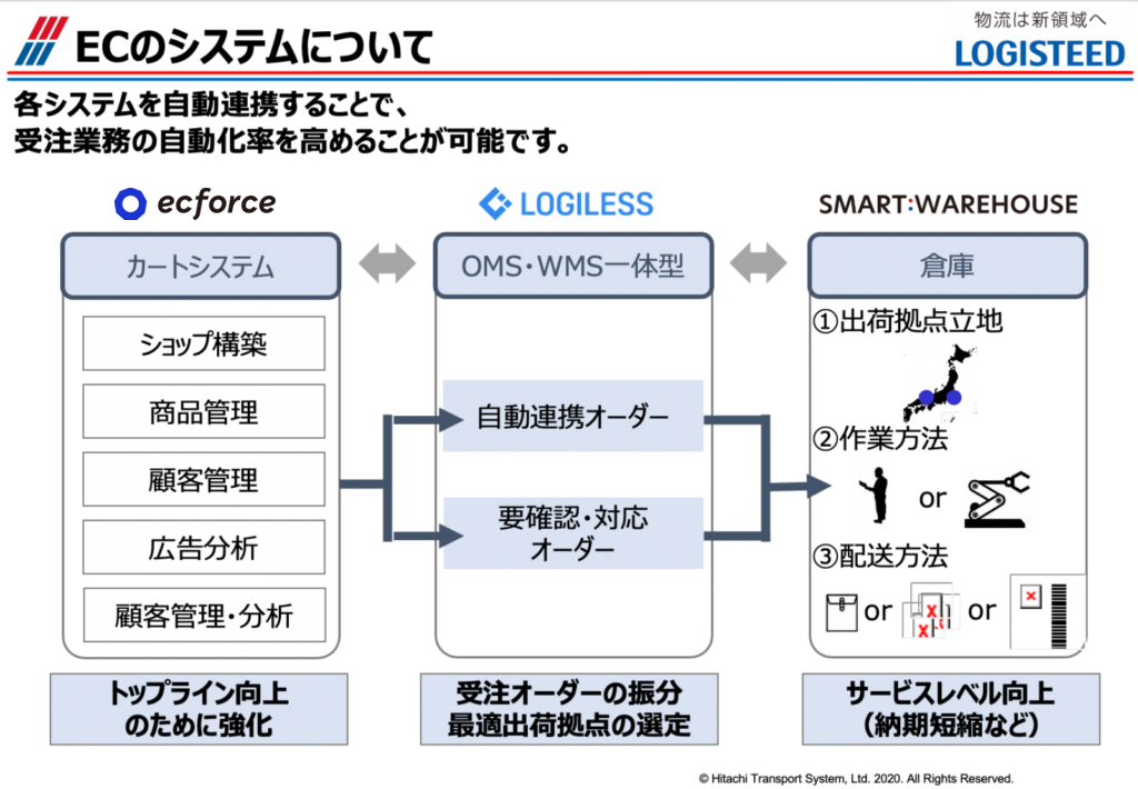 必要なもの