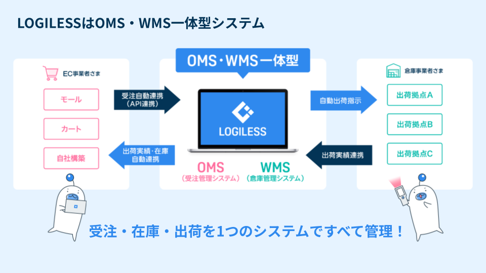 LOGILESSの概要
