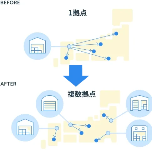 複数倉庫管理をするメリット