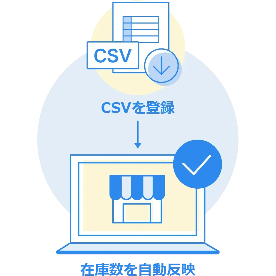 賞味期限や温度帯など高度な在庫管理も可能
