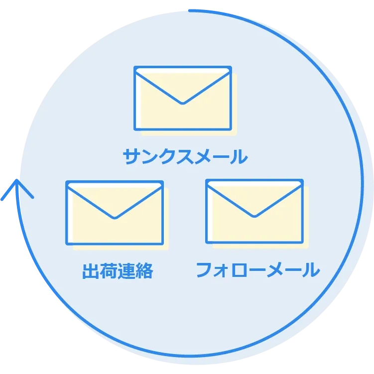 WMSと統合されているから在庫数同期はリアルタイムで正確
