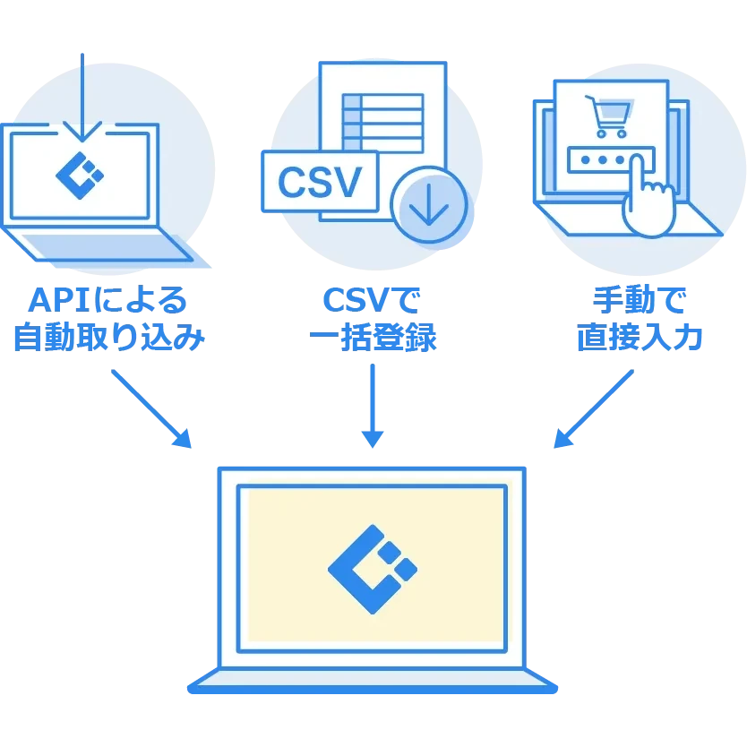 モール・カートの注文以外も対応可能