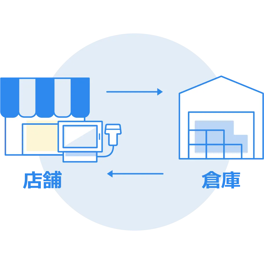 倉庫から店舗への在庫の横持ちもLOGILESSなら簡単