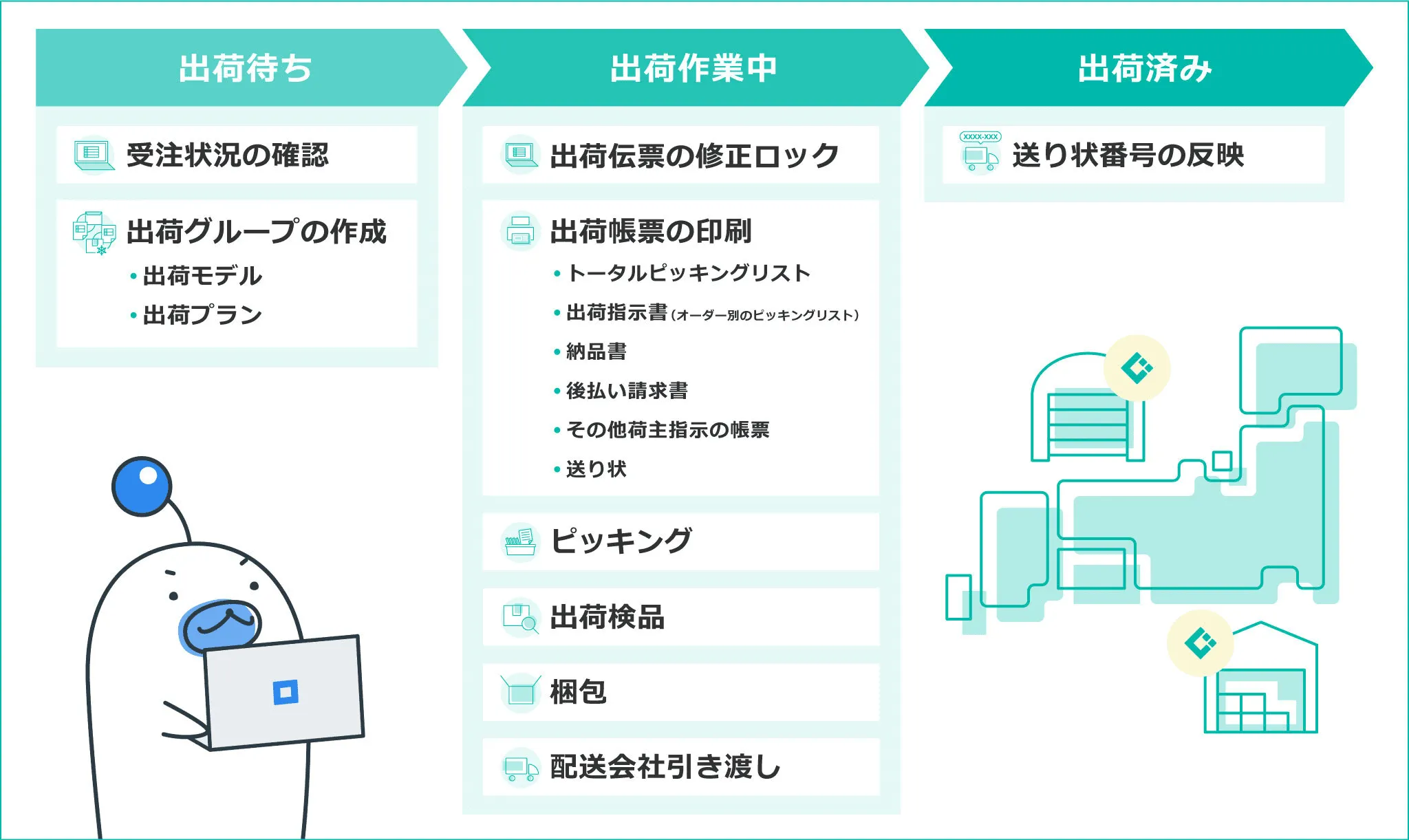 出荷業務全体を最適化するステータス管理と自動連携