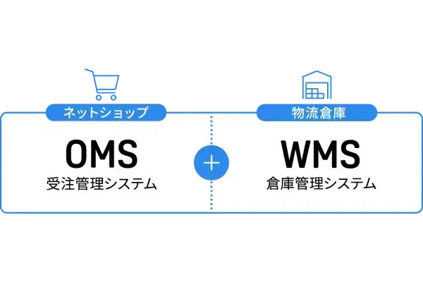 ロジレス便の3つのポイント