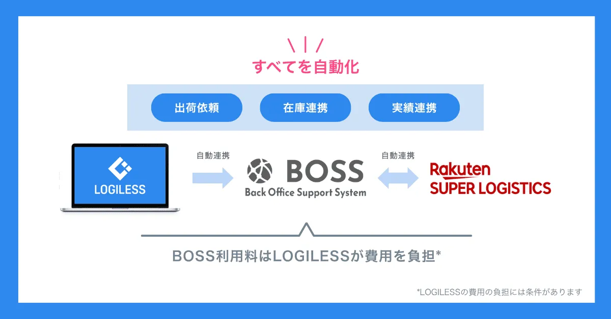 楽天スーパーロジスティクスとの連携