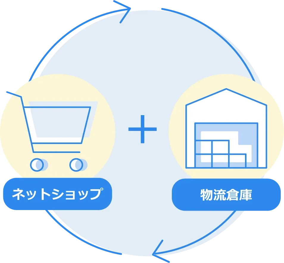 自動出荷率90%以上