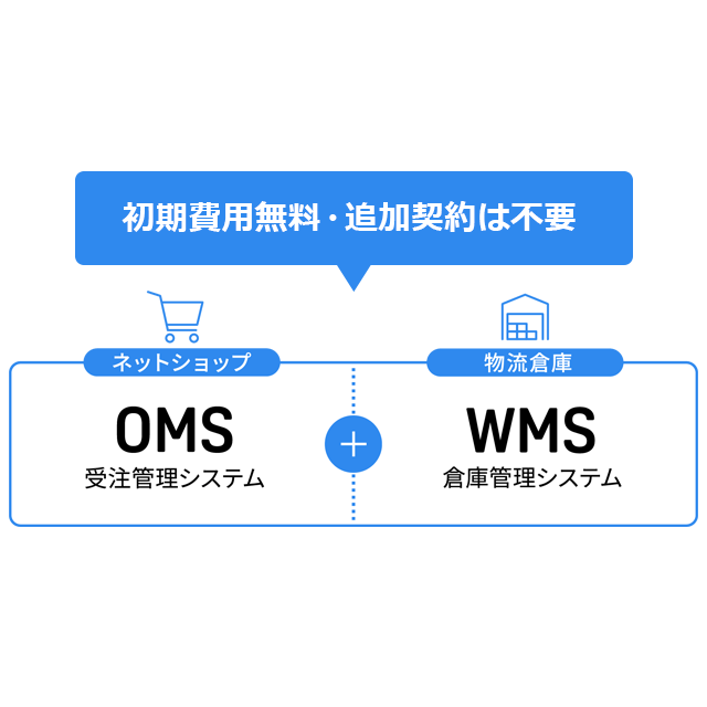 初期費用無料!分かりやすい料金体系でコストカットを実現