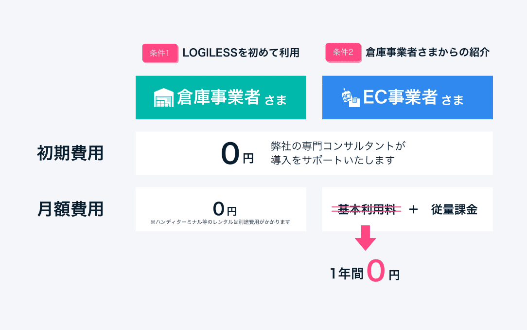 キャンペーンの対象