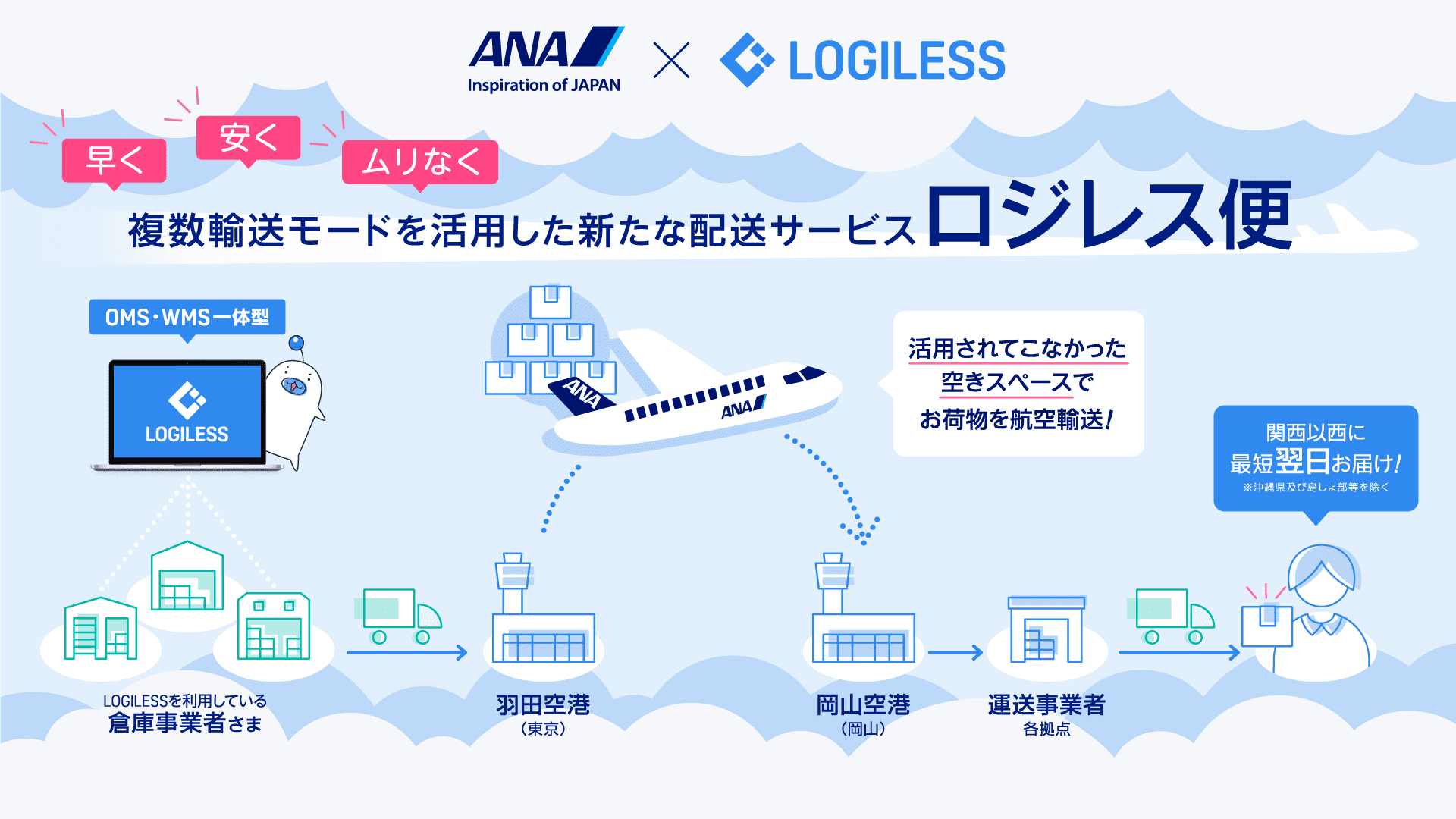 ロジレス便の概要