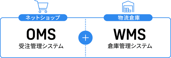 OMS・WMS一体型だからこそ