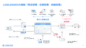 ざっくりわかる概要資料