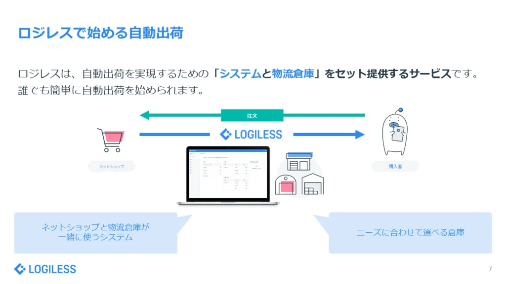 「自動出荷」を始めるための基本知識 ロジレスで始める自動出荷