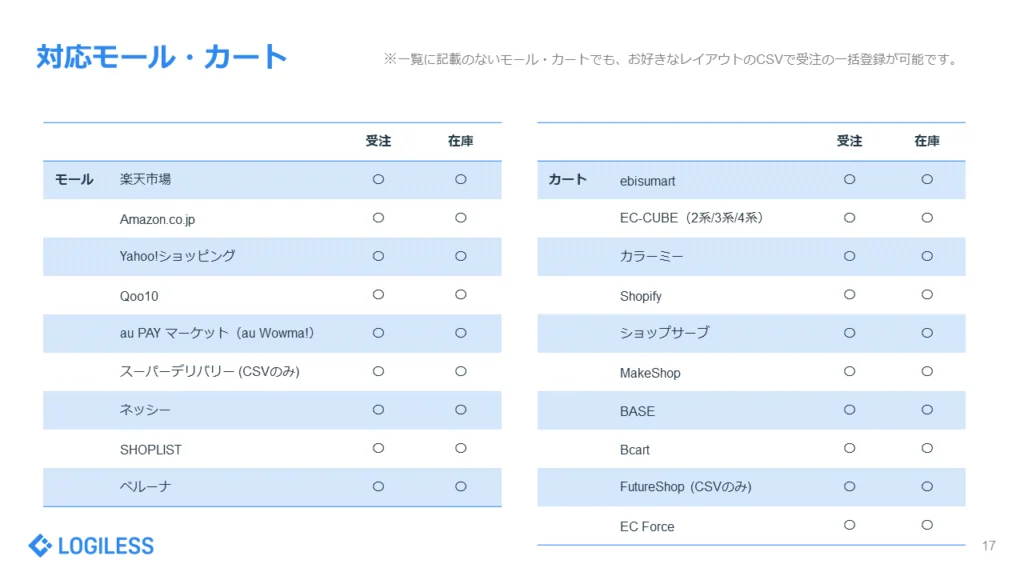 ざっくりわかる概要資料 対応モール/カート
