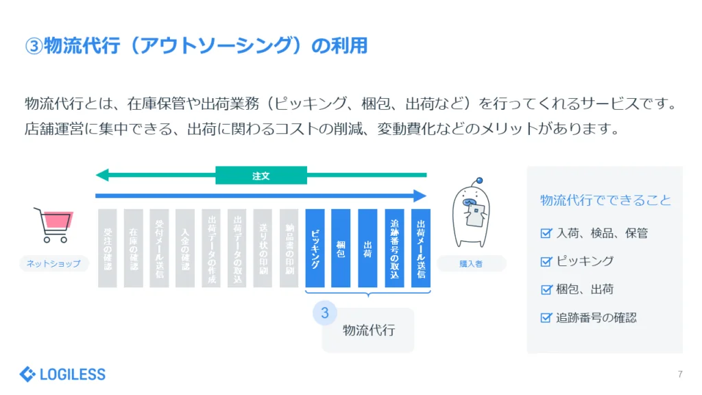 【決定版】ネットショップのバックヤード業務を効率化する5つの方法) ③物流代行(アウトソーシング)の利用