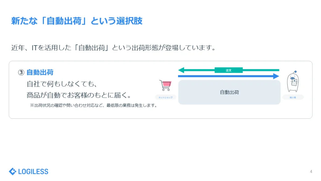 「自動出荷」を始めるための基本知識) ③自動出荷