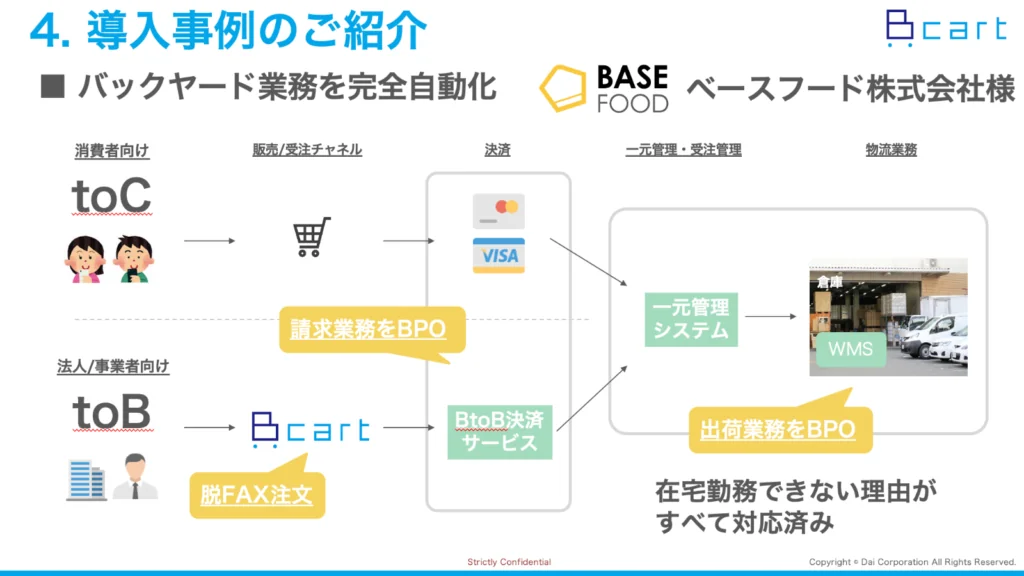 導入事例のご紹介(Bカート)