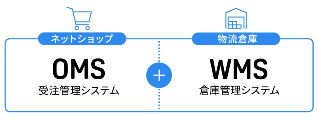 OMS+WMS一体型