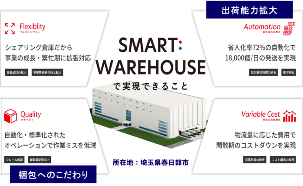 株式会社日立物流のスマートウェアハウス