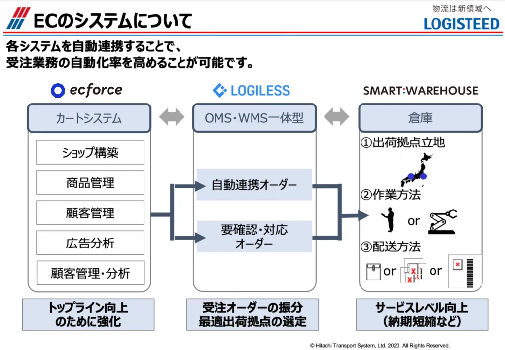 必要なもの